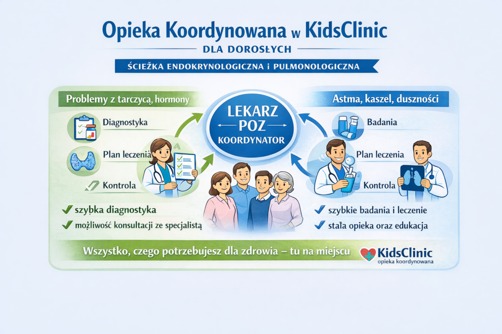 Opieka Koordynowana w POZ Kidsclinic dla osób dorosłych